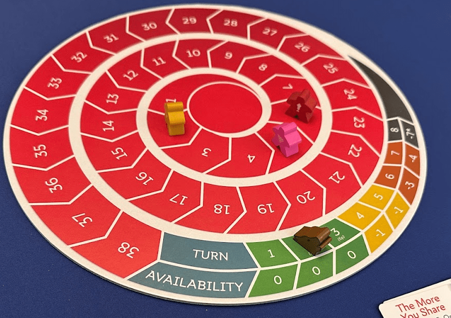 Scoring track - a red spiral with white number showing the scores. Meeples are placed on different numbers.